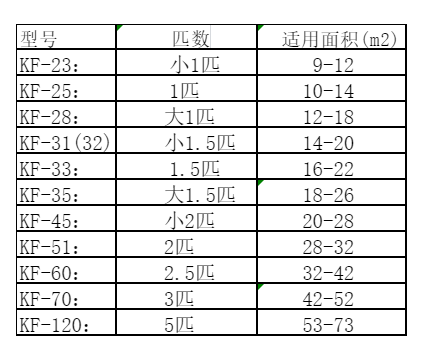 盘锦市空调维修