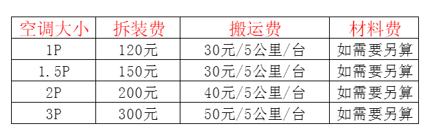 盘锦市空调移机及费用电话在哪里找